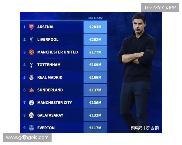 富可敌国利物浦夏窗支出仅次于五大联赛切尔西投入超过土超 富可敌国利物浦夏窗支出仅次于五大联赛切尔西投入超过土超